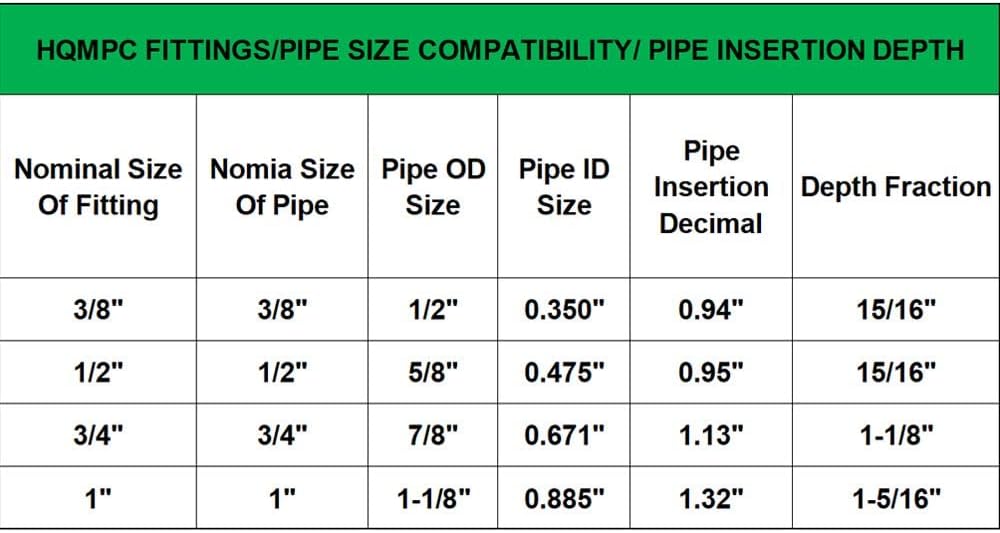 HQMPC 1" Pex fitting Push Fit Plumbing Tee, Push-to-Connect Plumbing Fittings, Brass Pipe Connector T Fittings for Copper, PEX, CPVC, No Pb (2pcs, 1 Inch(1"))