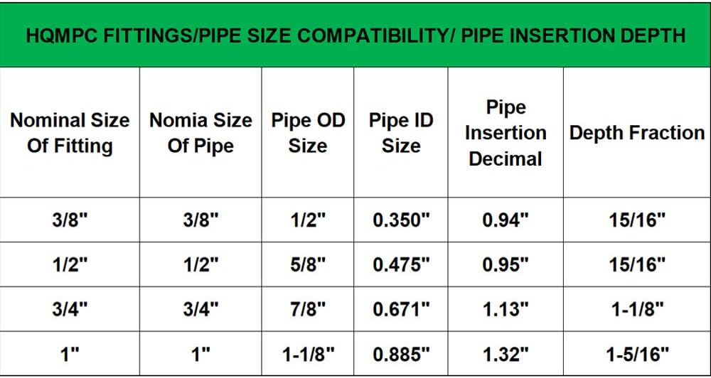 HQMPC Push-Fit Full Port Ball Valve Pex Push Ball Valve Water Shut Off Valve Plubing Pex Push In Ball Valve Push-to-Connect, PEX, Copper, CPVC, 3/4"x3/4"